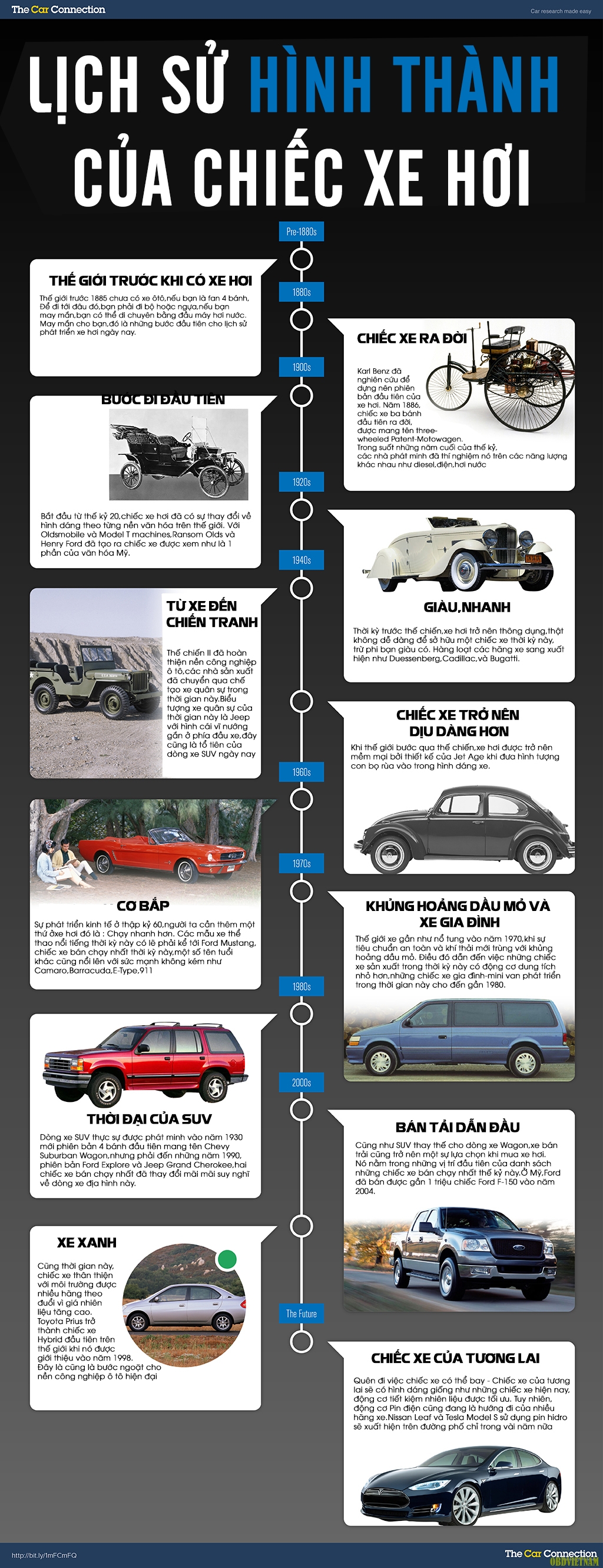 ô tô và lịch sử hình thành của nó