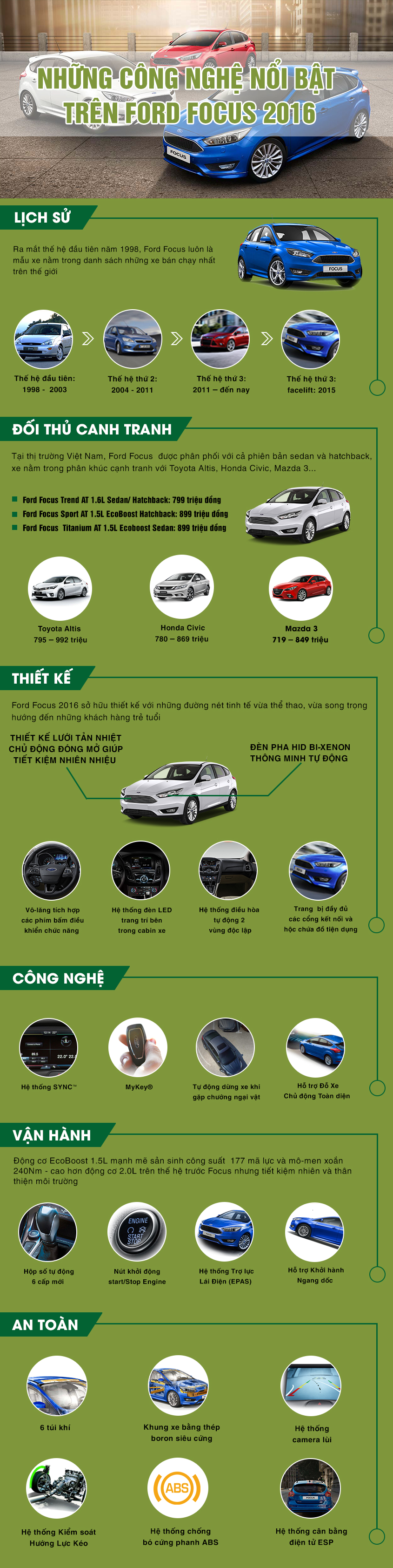 Ford Focus 2016 với nhiều tính năng an toàn, công nghệ mới
