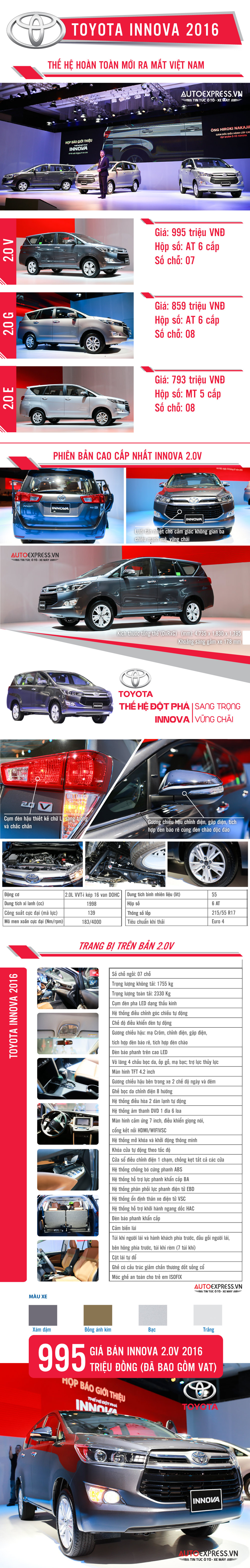 Toyota Innova 2016 2.0V giá 995 triệu đồng vừa ra mắt Việt Nam