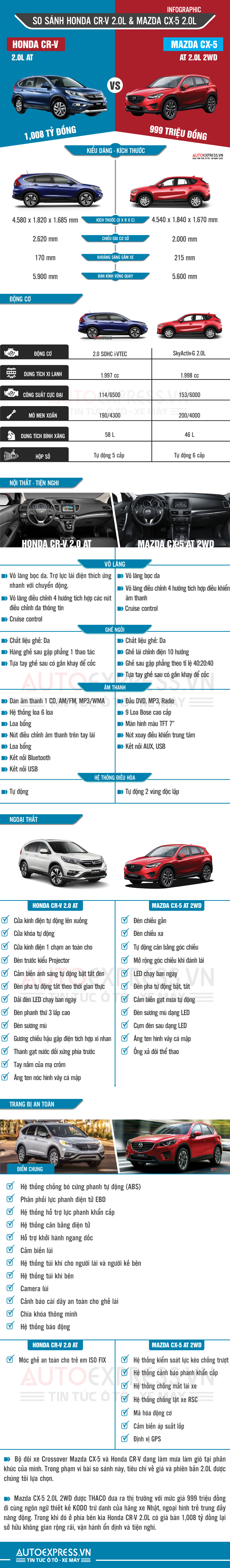 Mua xe 5 chỗ, chọn Mazda CX-5 hay Honda CR-V