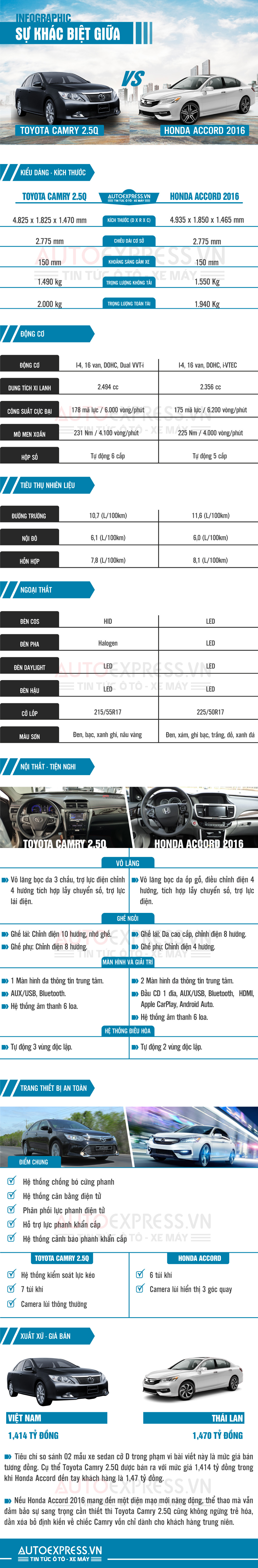 So-sanh-Toyota-Camry-Honda-Accord-infographic-2