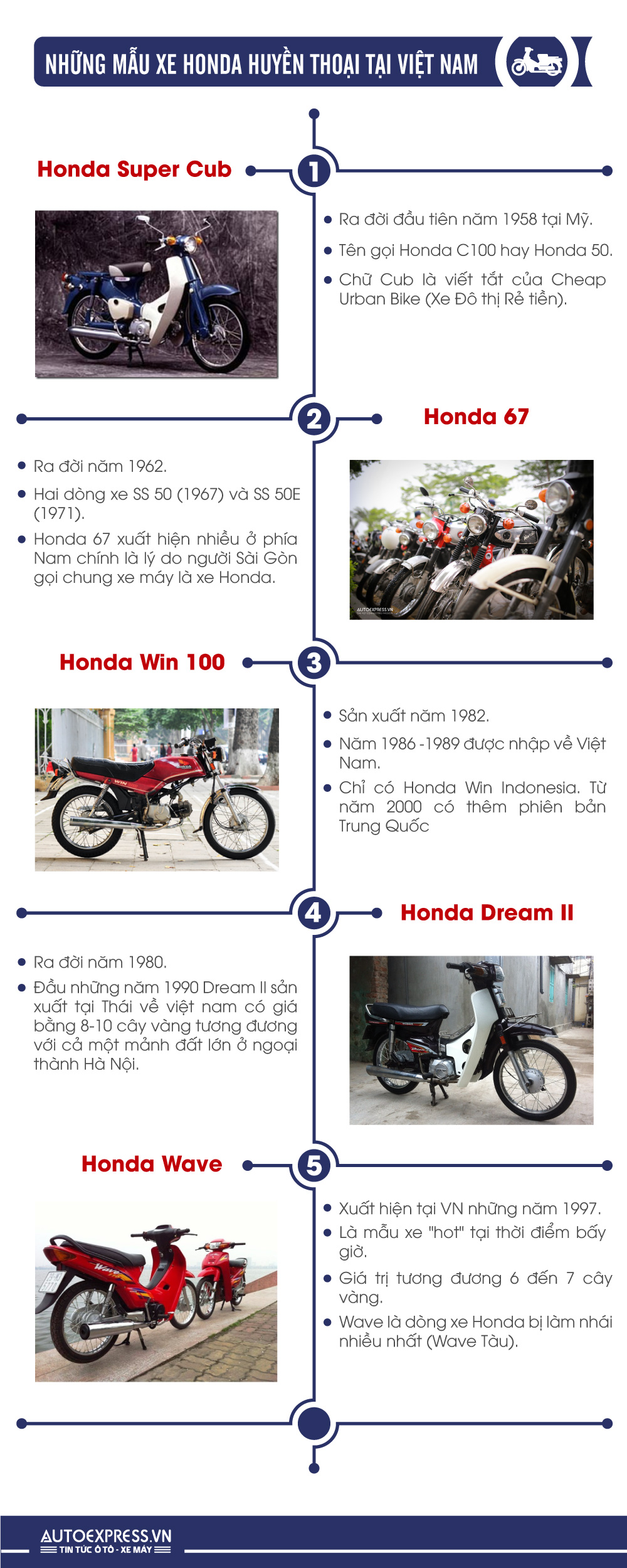 Các mẫu xe Honda huyền thoại đi cùng năm tháng tại Việt Nam