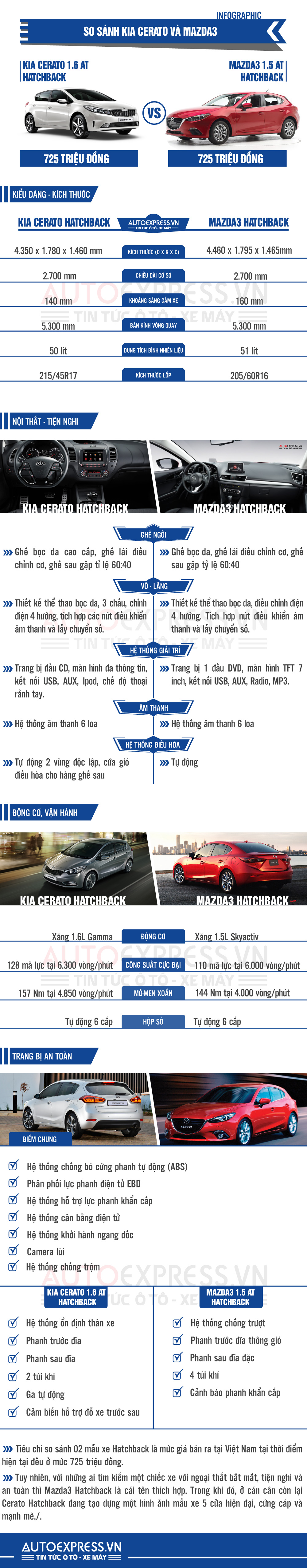 So sánh Kia Cerato Hatchback và Mazda 3 Hatchback