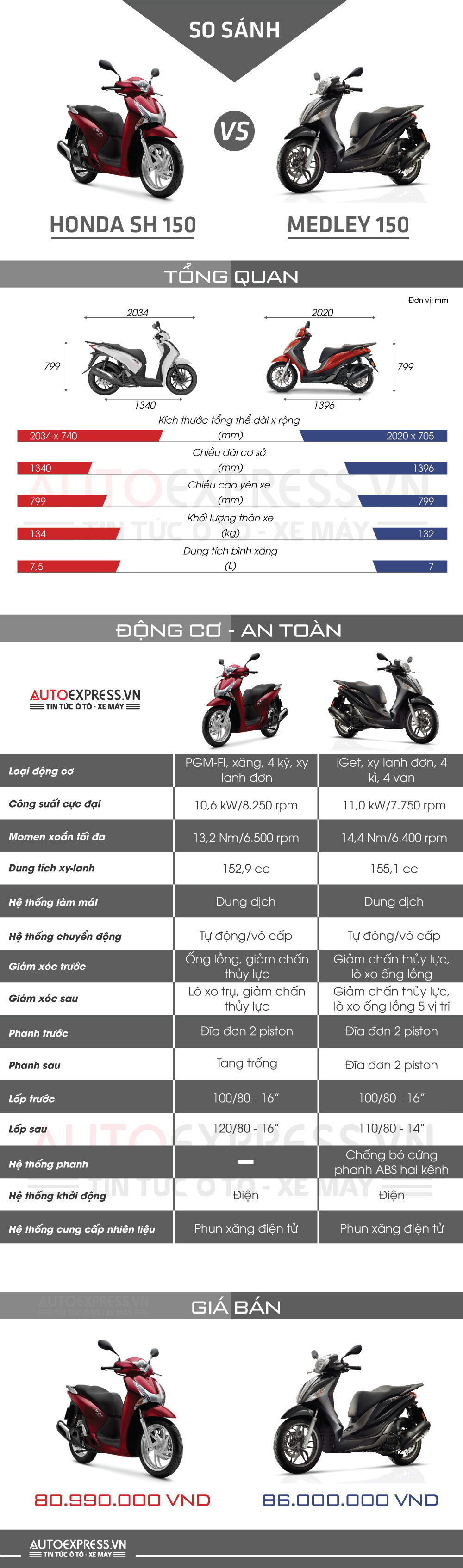 Lựa chọn nào giữa Honda SH 150 và Piaggio Medley 150 tại Việt Nam?