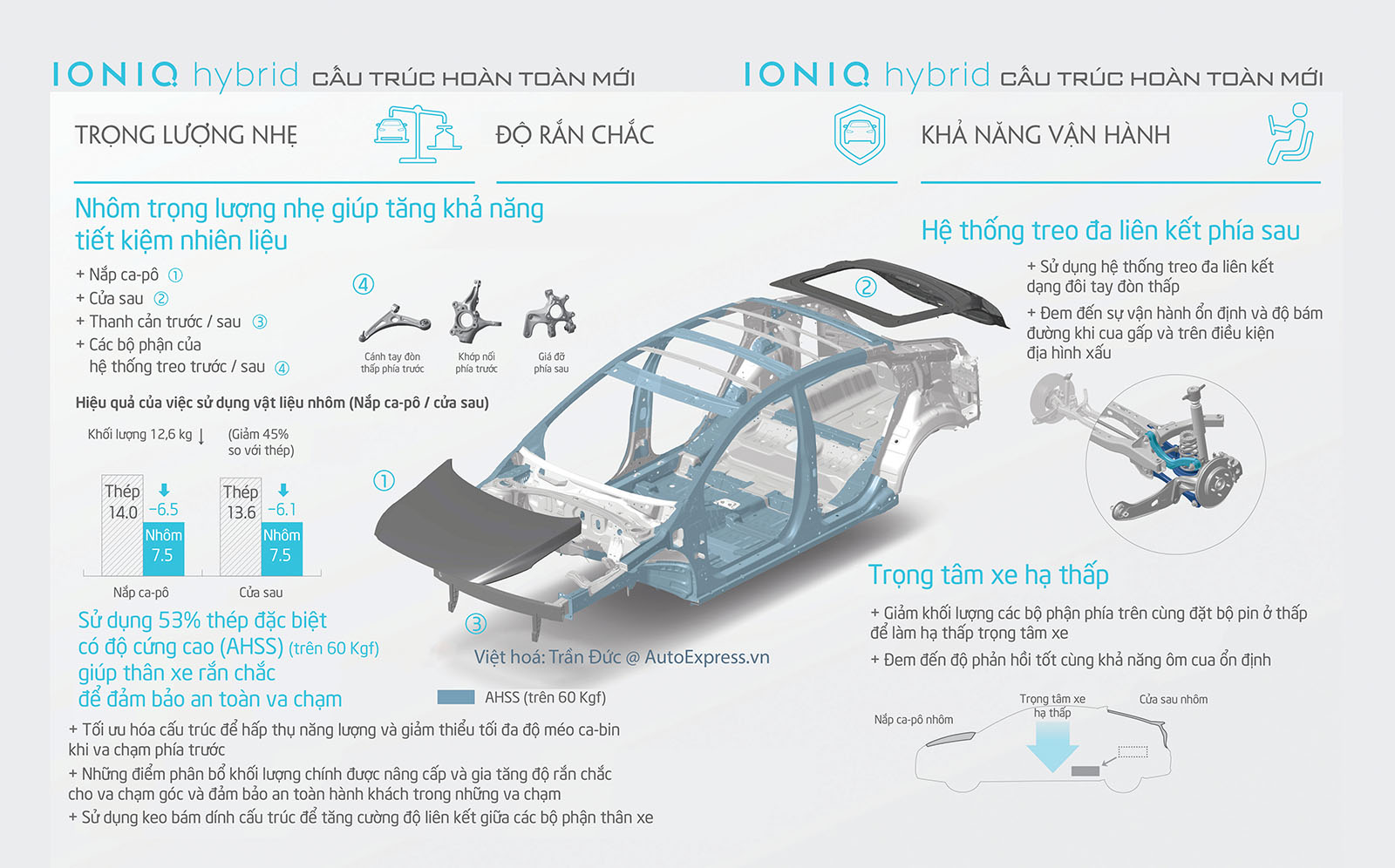 Cấu trúc xe Hyundai IONIQ Hybrid