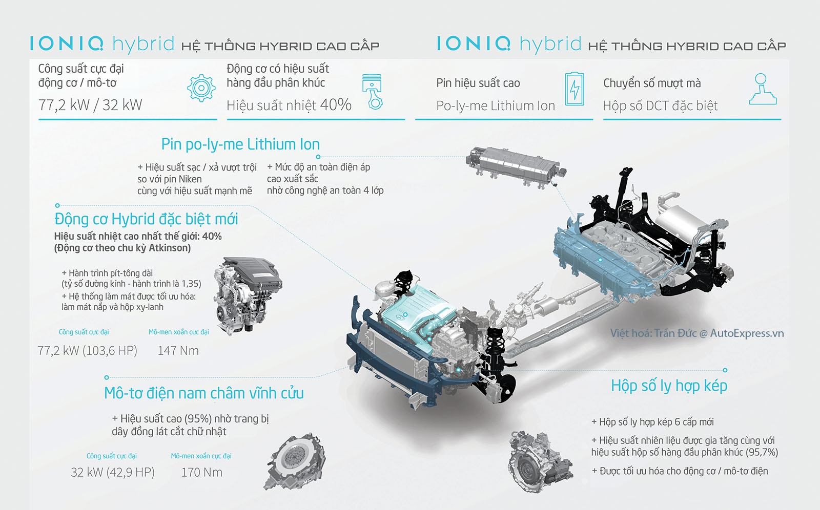 Cấu trúc gầm xe Hyundai IONIQ
