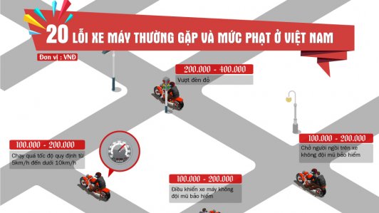 20 lỗi vi phạm giao thông thường gặp với xe máy và mức phạt ở Việt Nam
