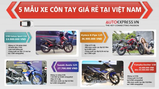 [Infographic] 5 xe côn tay giá rẻ nhất tại thị trường Việt Nam