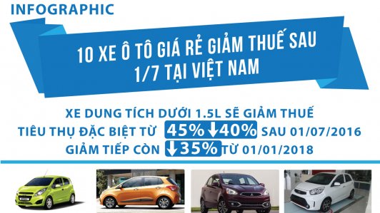 10 xe ô tô giá rẻ giảm thuế sau 1/7 tại Việt Nam