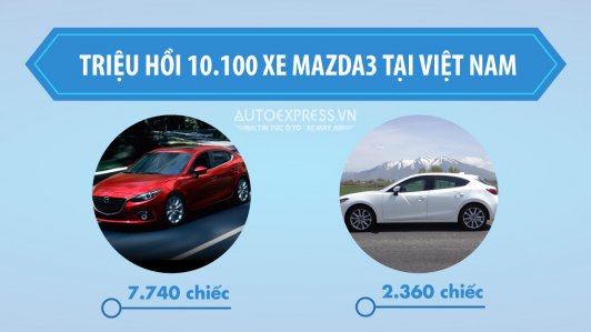 [Infographic] Chính thức triệu hồi 10.100 xe Mazda3 do lỗi "cá vàng"