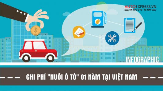 "Nuôi" ô tô tốn thế nào tại Việt Nam? [Infographic]
