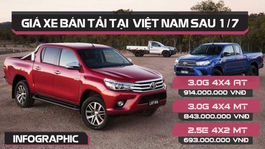 Giá bán các dòng xe bán tải tại Việt Nam sau ngày 1/7