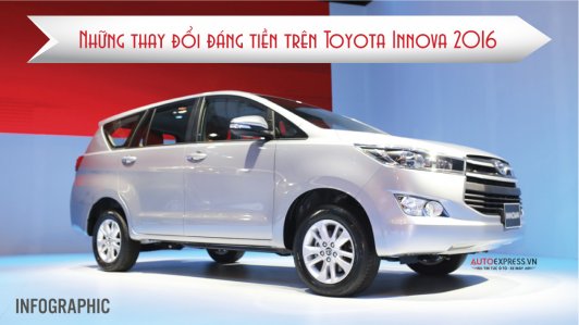 Điểm mới đáng tiền trên Toyota Innova 2016 vừa ra mắt VN [Infographic]