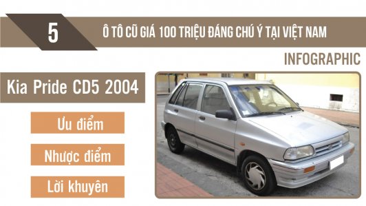 Điểm tên loạt xe cũ tầm giá 100 triệu tại Việt Nam [Infographic]