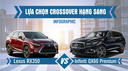 Chọn Lexus RX350 hay Infiniti QX60 khi mua Crossover hạng sang? [Infographic]
