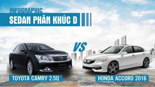 Mua xe cho sếp, chọn Honda Accord 2016 hay Toyota Camry 2.5Q? [Infographic]