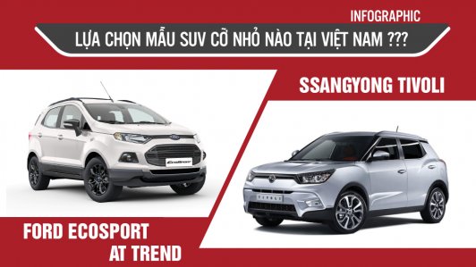 Lấy Ford Ecosport 1.5L AT Trend hay SsangYong Tivoli khi chọn mua SUV cỡ nhỏ?