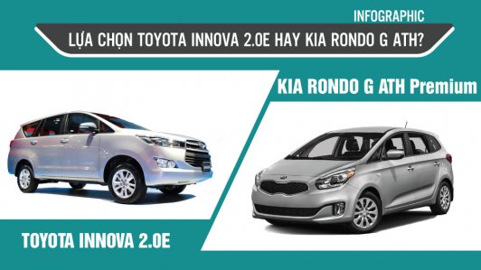 Lựa chọn Toyota Innova hay Kia Rondo? [Infographic]