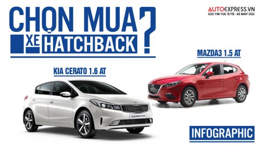 Chọn xe Hatchback, lấy Mazda 3 hay Kia Cerato khi cùng giá bán? [Infographic]