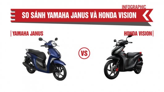 Lần đầu mua xe tay ga, chọn Honda Vision hay Yamaha Janus? [Infographic]