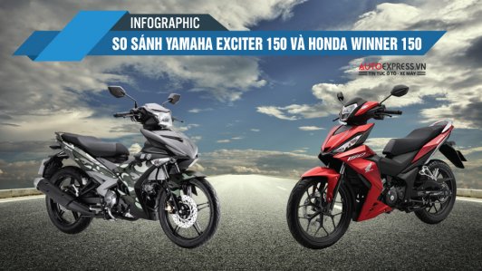 Chọn Honda Winner 150 hay Yamaha Exciter 150 khi mua xe côn tay cỡ nhỏ? [Infographic]