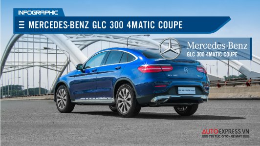 "Làm quen" với mẫu xe thể thao năng động Mercedes-Benz GLC 300 4MATIC Coupe