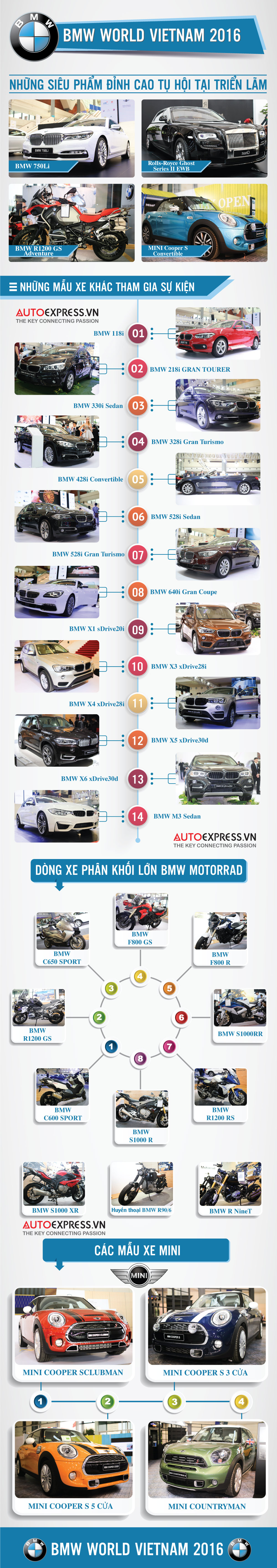 Các mẫu xe tại triển lãm BMW World Expo Vietnam 2016