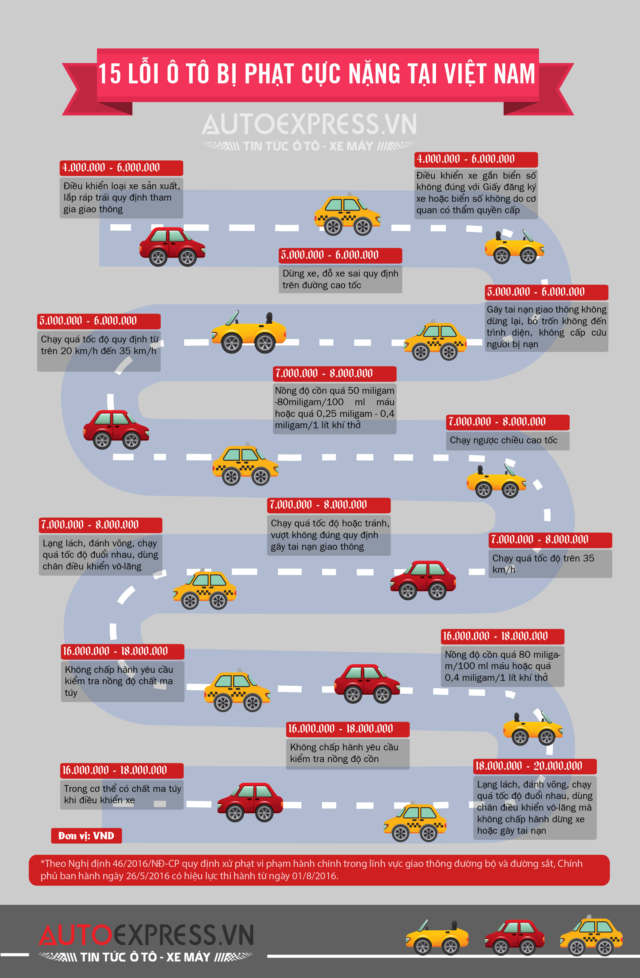 15 lỗi ô tô bạn sẽ bị phạt cực nặng khi vi phạm khi tham gia giao thông ở Việt Nam