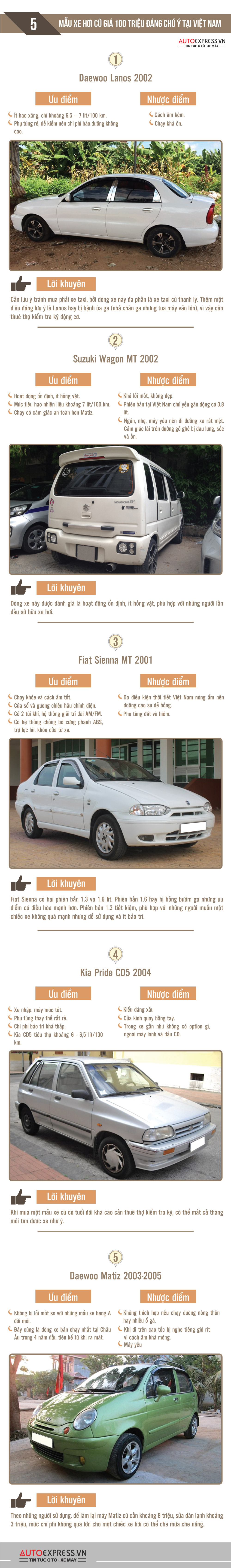 Điểm tên loạt xe cũ giá 100 triệu đáng mua tại Việt Nam [Infographic]