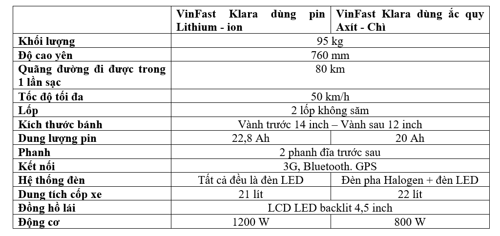 Thông số kỹ thuật xe điện VinFast Klara sắp tới tay khách Việt.