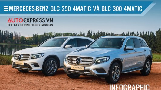 [Infographic] - SUV hạng sang Mercedes GLC 250 4MATIC và 300 4MATIC