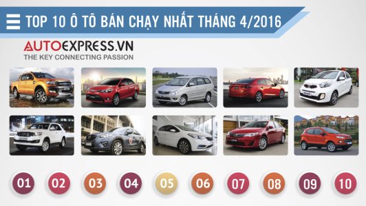 Top 10 ô tô bán chạy nhất Việt Nam tháng 4/2016
