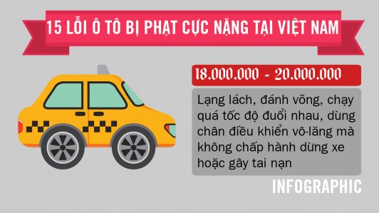 [Infographic] 15 lỗi ô tô bị phạt cực nặng ở Việt Nam