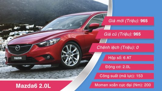 Giá bán xe Mazda sau khi điều chỉnh thuế tiêu thụ đặc biệt ở Việt Nam
