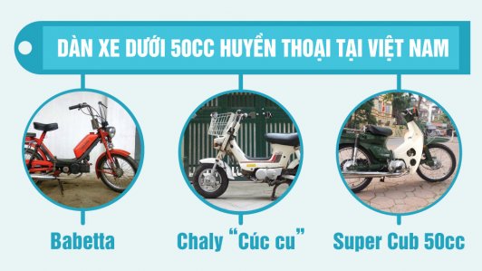 Loạt "siêu xe" ngày cũ 50 phân khối huyền thoại tại Việt Nam [Infographic]