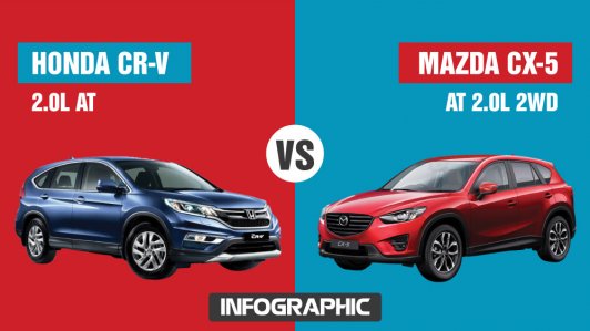 Mua xe 5 chỗ, chọn Mazda CX-5 hay Honda CR-V? [Infographic]