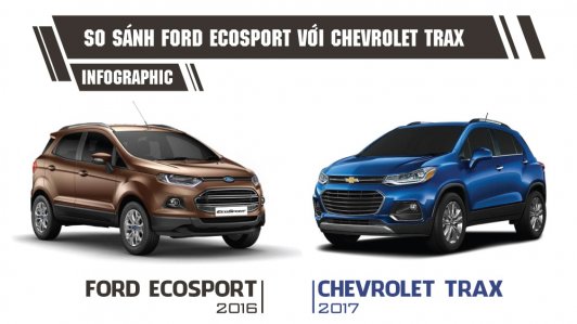Chevrolet Trax có gì để đấu Ford Ecosport tại Việt Nam? [Infographic]