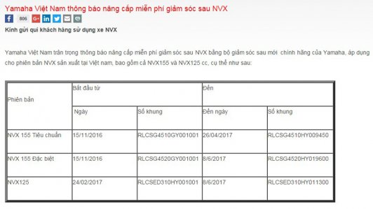 Yamaha Việt Nam bất ngờ thay miễn phí phuộc sau cho xe NVX